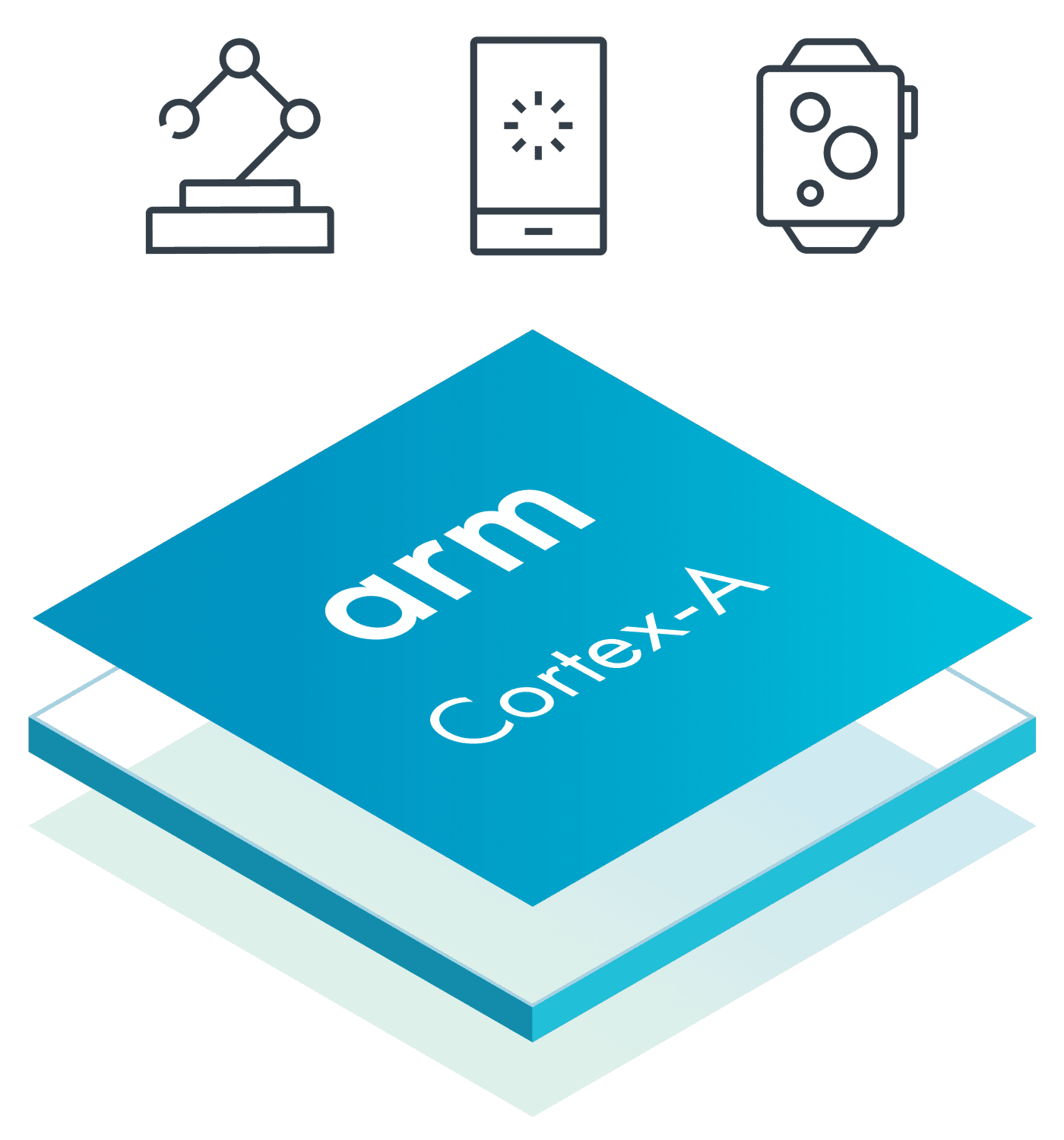Cortex A Cortex R And Cortex M Gsas Micro Systems